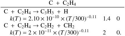 \appendix \setcounter{section}{3} \begin{eqnarray*} \frac{\rm C~+~C_2H_4}{\begin{array}{lll} \rm C~+~C_2H_4 \rightarrow C_3H_3~+~H &&\\ \quad k(T) = 2.10 \times 10^{-10} \times (T/300)^{-0.11} & 1.4 & 0 \\ \rm C~+~C_2H_4 \rightarrow C_2H_2~+~CH_2 &&\\ \quad k(T) = 2 \times 10^{-11} \times (T/300)^{-0.11} & 2 & 0. \end{array}} \end{eqnarray*}