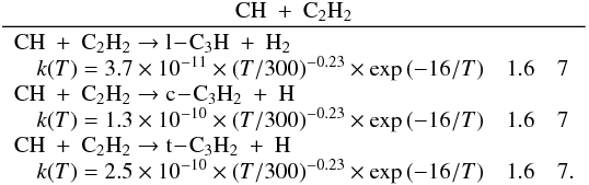\appendix \setcounter{section}{3} \begin{eqnarray*} \frac{\rm CH~+~C_2H_2}{\begin{array}{lll} \rm CH~+~C_2H_2 \rightarrow l\!-\!C_3H~+~H_2 &&\\ \quad k(T) = 3.7 \times 10^{-11} \times (T/300)^{-0.23} \times \exp{(-16/T)} & 1.6 & 7 \\ \rm CH~+~C_2H_2 \rightarrow c\!-\!C_3H_2~+~H &&\\ \quad k(T) = 1.3 \times 10^{-10} \times (T/300)^{-0.23} \times \exp{(-16/T)} & 1.6 & 7 \\ \rm CH~+~C_2H_2 \rightarrow t\!-\!C_3H_2~+~H &&\\ \quad k(T) = 2.5 \times 10^{-10} \times (T/300)^{-0.23} \times \exp{(-16/T)} & 1.6 & 7. \end{array}} \end{eqnarray*}