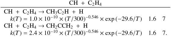 \appendix \setcounter{section}{3} \begin{eqnarray*} \frac{\rm CH~+~C_2H_4}{\begin{array}{lll} \rm CH~+~C_2H_4 \rightarrow CH_3C_2H~+~H &&\\ \quad k(T) = 1.0 \times 10^{-10} \times (T/300)^{-0.546} \times \exp{(-29.6/T)} & 1.6 & 7 \\ \rm CH~+~C_2H_4 \rightarrow CH_2CCH_2~+~H && \\ \quad k(T) = 2.4 \times 10^{-10} \times (T/300)^{-0.546} \times \exp{(-29.6/T)} & 1.6 & 7. \end{array}} \end{eqnarray*}