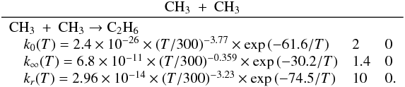 \appendix \setcounter{section}{3} \begin{eqnarray*} \frac{\rm CH_3~+~CH_3}{\begin{array}{lll} \rm CH_3~+~CH_3 \rightarrow C_2H_6 &&\\ \quad k_0(T) = 2.4 \times 10^{-26} \times (T/300)^{-3.77} \times \exp{(-61.6/T)} & 2 & 0 \\ \quad k_{\infty}(T) = 6.8 \times 10^{-11} \times (T/300)^{-0.359} \times \exp{(-30.2/T)} & 1.4 & 0 \\ \quad k_r(T) = 2.96 \times 10^{-14} \times (T/300)^{-3.23} \times \exp{(-74.5/T)} & 10 & 0. \end{array}} \end{eqnarray*}