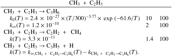 \appendix \setcounter{section}{3} \begin{eqnarray*} \frac{\rm CH_3~+~ C_2H_3}{\begin{array}{lll} \rm CH_3~+~ C_2H_3 \rightarrow C_3H_6 &&\\ \quad k_0(T) = 2.4 \,\times\, 10^{-27} \times (T/300)^{-3.77} \times \,\exp\,{(-61.6/T)} & 10 & 100 \\ \quad k_{\infty}(T) = 1.2 \times 10^{-10} & 2 & 100 \\ \rm CH_3~+~ C_2H_3 \rightarrow C_2H_2~+~~CH_4 &&\\ \quad k(T) = 3.3 \times 10^{-11} & 1.4 & 100 \\ \rm CH_3~+~ C_2H_3 \rightarrow C_3H_5~+~ H && \\ \quad k(T) = k_{\infty, {\rm CH_3}~+~~{\rm C_2H_3} \rightarrow {\rm C_3H_6}}(T) - k_{{\rm CH_3}~+~~{\rm C_2H_3} \rightarrow {\rm C_3H_6}}(T). \end{array}} \end{eqnarray*}