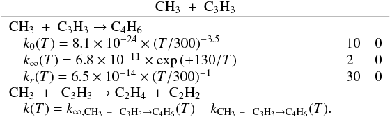\appendix \setcounter{section}{3} \begin{eqnarray*} \frac{\rm CH_3~+~C_3H_3}{\begin{array}{lll} \rm CH_3~+~C_3H_3 \rightarrow C_4H_6 &&\\ \quad k_0(T) = 8.1 \times 10^{-24} \times (T/300)^{-3.5} & 10 & 0 \\ \quad k_{\infty}(T) = 6.8 \times 10^{-11} \times \exp{(+130/T)} & 2 & 0 \\ \quad k_r(T) = 6.5 \times 10^{-14} \times (T/300)^{-1} & 30 & 0 \\ \rm CH_3~+~~C_3H_3 \rightarrow C_2H_4~+~ C_2H_2 &&\\ \quad k(T) = k_{\infty, {\rm CH_3}~+~~{\rm C_3H_3} \rightarrow {\rm C_4H_6}}(T) - k_{{\rm CH_3}~+~~{\rm C_3H_3} \rightarrow {\rm C_4H_6}}(T). & & \end{array}} \end{eqnarray*}