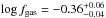 \hbox{$\log f_{\rm gas}=-0.36_{-0.04}^{+0.06}$}