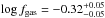 \hbox{$\log f_{\rm gas}=-0.32_{-0.05}^{+0.05}$}