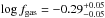\hbox{$\log f_{\rm gas}=-0.29_{-0.05}^{+0.05}$}