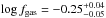 \hbox{$\log f_{\rm gas}=-0.25_{-0.05}^{+0.04}$}