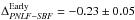 \hbox{$\Delta_{\it PNLF-SBF}^{\rm Early}=-0.23\pm0.05$}