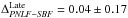 \hbox{$\Delta_{\it PNLF-SBF}^{\rm Late}=0.04\pm0.17$}