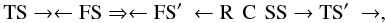 $$ \rm TS \rightarrow \leftarrow FS \Rightarrow \leftarrow FS\arcmin\ \leftarrow R \,\ C \,\ SS \rightarrow TS\arcmin\ \rightarrow, $$