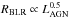 \hbox{$R_{\rm{BLR}} \propto L_{\rm{AGN}}^{0.5}$}