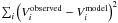 \hbox{$\sum_i{\left({V_i^{\rm observed}}-V_i^{\rm model}\right)^2}$}