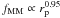 \hbox{$f_{\rm MM} \propto r_{\rm p}^{0.95}$}