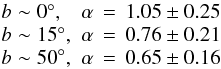 \begin{equation} \begin{array}{lr} b\sim0^\circ, &\alpha\,=\,1.05\pm0.25 \\ b\sim15^\circ,& \alpha\,=\,0.76\pm0.21 \\ b\sim50^\circ,& \alpha\,=\,0.65\pm0.16 \end{array} \label{eq:mle} \end{equation}