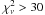 \hbox{$\chi^2_\nu > 30$}
