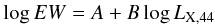 \begin{eqnarray} \label{eq:fit_XBE} \log EW=A+B \log L_{\mathrm{X,44}} \end{eqnarray}