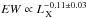 \hbox{$EW \propto L_{\,\mathrm{X}}^{-0.11\pm0.03}$}