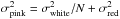 \hbox{$\sigma_\mathrm{pink}^2 = \sigma_\mathrm{white}^2/N + \sigma_\mathrm{red}^2$}