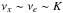 \hbox{$\nu_x \sim \nu_e \sim K_\pp$}