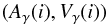 \begin{equation} (A_{\gamma}(i), V_{\gamma}(i)) \end{equation}