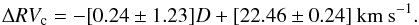 \begin{equation} \Delta RV_{\rm{c}} = -[0.24 \pm 1.23] D + [22.46 \pm 0.24] \:{\rm km\: s}^{-1} . \end{equation}