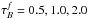 \hbox{$\tau^f_B=0.5,1.0,2.0$}