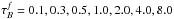 \hbox{$\tau_{B}^{f}=0.1,0.3,0.5,1.0,2.0,4.0,8.0$}