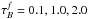 \hbox{$\tau_{B}^{f}=0.1,1.0,2.0$}