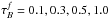 \hbox{$\tau_{B}^{f}=0.1,0.3,0.5,1.0$}