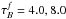 \hbox{$\tau_{B}^{f}=4.0,8.0$}