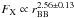 \hbox{$F_{\rm X} \propto r_\mathrm{BB}^{2.56 \pm 0.13}$}