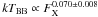 \hbox{$kT_\mathrm{BB}\propto F_{\rm X}^{0.070\pm0.008}$}