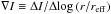 \hbox{$\nabla I \equiv \Delta I/\Delta\! \log \left( {r/{r_{{\rm{eff}}}}} \right)$}