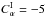 \hbox{$C_\alpha^{\rm I}=-5$}