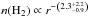 \hbox{$n({\rm H_2})\propto r^{-\left(2.3_{-0.9}^{+2.2}\right)}$}