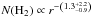 \hbox{$N({\rm H_2})\propto r^{-\left(1.3_{-0.9}^{+2.2}\right)}$}