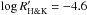 \hbox{$\log R'_{\rm H\&K}=-4.6$}