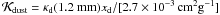 \hbox{$\mathcal{K}_{\rm dust} = \kappa_{\rm d}({\rm 1.2~mm}) x_{\rm d}/[2.7\times10^{-3}\,{\rm cm}^2{\rm g^{-1}}]$}