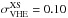 \hbox{$\sigma^{\rm XS}_{\rm VHE}=0.10$}