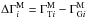 \hbox{$\Delta\Gamma_i^{\rm M} = \Gamma_{\mathrm{T}i}^{\rm M}-\Gamma_{\mathrm{G}i}^{\rm M}$}