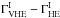 \hbox{$\Gamma^{\rm I}_{\rm VHE}-\Gamma^{\rm I}_{\rm HE}$}