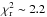 \hbox{$\chi^{2}_{\rm r} \sim 2.2$}