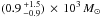 \hbox{$(0.9\,^{+1.5}_{-0.9})\,\times\,10^3\,M_\odot$}