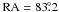 \hbox{$\rm RA=83\fdg2$}