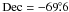 \hbox{$\rm Dec=-69\fdg6$}