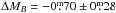 \hbox{$\Delta M_{B}=-0\fm70\pm0\fm28$}