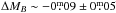 \hbox{$\Delta M_{B}\sim-0\fm09 \pm0\fm05$}
