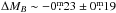 \hbox{$\Delta M_{B}\sim-0\fm23 \pm0\fm19$}