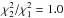 \hbox{$\chi^2_{2}/\chi^2_{1}=1.0$}
