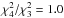 \hbox{$\chi^2_{4}/\chi^2_{3}=1.0$}