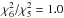 \hbox{$\chi^2_{6}/\chi^2_{5}=1.0$}